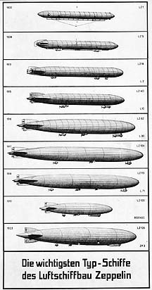 Important airships built by the Zeppelin company
